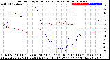 Milwaukee Weather Outdoor Humidity<br>vs Temperature<br>Every 5 Minutes