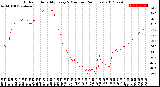 Milwaukee Weather Outdoor Humidity<br>Every 5 Minutes<br>(24 Hours)