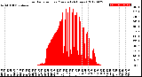 Milwaukee Weather Solar Radiation<br>per Minute<br>(24 Hours)