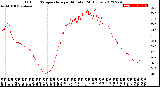 Milwaukee Weather Outdoor Temperature<br>per Minute<br>(24 Hours)