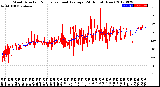 Milwaukee Weather Wind Direction<br>Normalized and Average<br>(24 Hours) (New)