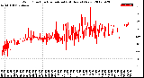 Milwaukee Weather Wind Direction<br>Normalized<br>(24 Hours) (New)