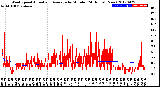 Milwaukee Weather Wind Speed<br>Actual and Average<br>by Minute<br>(24 Hours) (New)