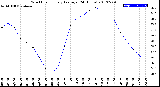 Milwaukee Weather Wind Chill<br>Hourly Average<br>(24 Hours)