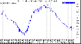 Milwaukee Weather Wind Chill<br>per Minute<br>(24 Hours)