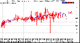 Milwaukee Weather Wind Direction<br>Normalized and Average<br>(24 Hours) (Old)