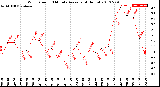 Milwaukee Weather Wind Speed<br>10 Minute Average<br>(4 Hours)