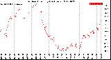 Milwaukee Weather Outdoor Humidity<br>(24 Hours)