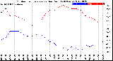 Milwaukee Weather Outdoor Temperature<br>vs Dew Point<br>(24 Hours)