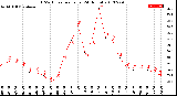 Milwaukee Weather THSW Index<br>per Hour<br>(24 Hours)