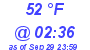 Milwaukee Weather Dewpoint High High Today