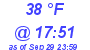 Milwaukee Weather Dewpoint High Low Today