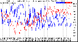 Milwaukee Weather Outdoor Humidity<br>At Daily High<br>Temperature<br>(Past Year)