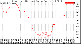 Milwaukee Weather Outdoor Humidity<br>Every 5 Minutes<br>(24 Hours)