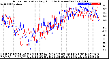 Milwaukee Weather Outdoor Temperature<br>Daily High<br>(Past/Previous Year)