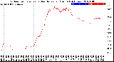 Milwaukee Weather Outdoor Temperature<br>vs Heat Index<br>per Minute<br>(24 Hours)