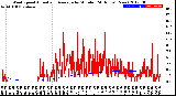 Milwaukee Weather Wind Speed<br>Actual and Average<br>by Minute<br>(24 Hours) (New)