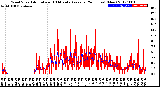 Milwaukee Weather Wind Speed<br>Actual and 10 Minute<br>Average<br>(24 Hours) (New)