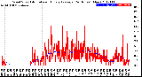 Milwaukee Weather Wind Speed<br>Actual and Hourly<br>Average<br>(24 Hours) (New)