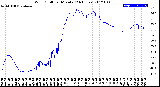 Milwaukee Weather Wind Chill<br>per Minute<br>(24 Hours)