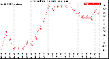 Milwaukee Weather Heat Index<br>(24 Hours)