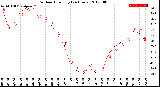 Milwaukee Weather Outdoor Humidity<br>(24 Hours)