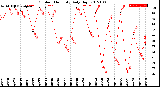 Milwaukee Weather Outdoor Humidity<br>Daily High