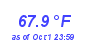 Milwaukee Weather Temperature High Month