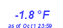 Milwaukee Weather Temperature Low Year