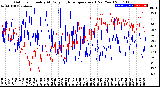 Milwaukee Weather Outdoor Humidity<br>At Daily High<br>Temperature<br>(Past Year)