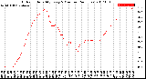 Milwaukee Weather Outdoor Humidity<br>Every 5 Minutes<br>(24 Hours)