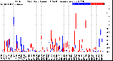 Milwaukee Weather Outdoor Rain<br>Daily Amount<br>(Past/Previous Year)