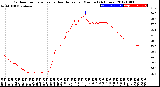 Milwaukee Weather Outdoor Temperature<br>vs Heat Index<br>per Minute<br>(24 Hours)