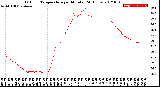 Milwaukee Weather Outdoor Temperature<br>per Minute<br>(24 Hours)