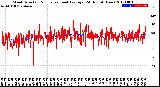 Milwaukee Weather Wind Direction<br>Normalized and Average<br>(24 Hours) (New)