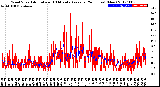 Milwaukee Weather Wind Speed<br>Actual and 10 Minute<br>Average<br>(24 Hours) (New)