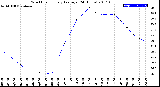 Milwaukee Weather Wind Chill<br>Hourly Average<br>(24 Hours)