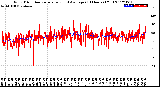 Milwaukee Weather Wind Direction<br>Normalized and Average<br>(24 Hours) (Old)