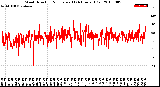 Milwaukee Weather Wind Direction<br>Normalized<br>(24 Hours) (Old)