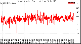 Milwaukee Weather Wind Direction<br>(24 Hours) (Raw)