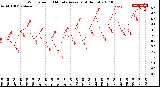 Milwaukee Weather Wind Speed<br>10 Minute Average<br>(4 Hours)