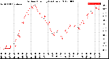 Milwaukee Weather Outdoor Humidity<br>(24 Hours)