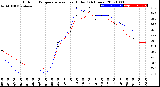 Milwaukee Weather Outdoor Temperature<br>vs Heat Index<br>(24 Hours)