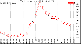 Milwaukee Weather THSW Index<br>per Hour<br>(24 Hours)