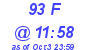 Milwaukee Weather THSW Index High Today