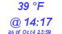 Milwaukee Weather Dewpoint High Low Today