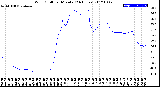 Milwaukee Weather Wind Chill<br>per Minute<br>(24 Hours)