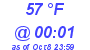 Milwaukee Weather Dewpoint High High Today