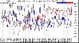 Milwaukee Weather Outdoor Humidity<br>At Daily High<br>Temperature<br>(Past Year)