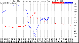 Milwaukee Weather Outdoor Humidity<br>vs Temperature<br>Every 5 Minutes